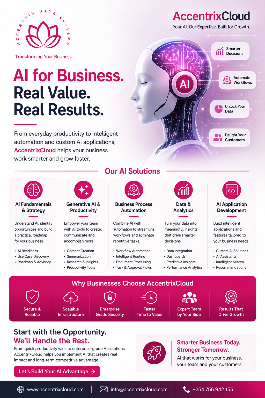 AI for Business: From Everyday Productivity to Intelligent Automation with AccentrixCloud