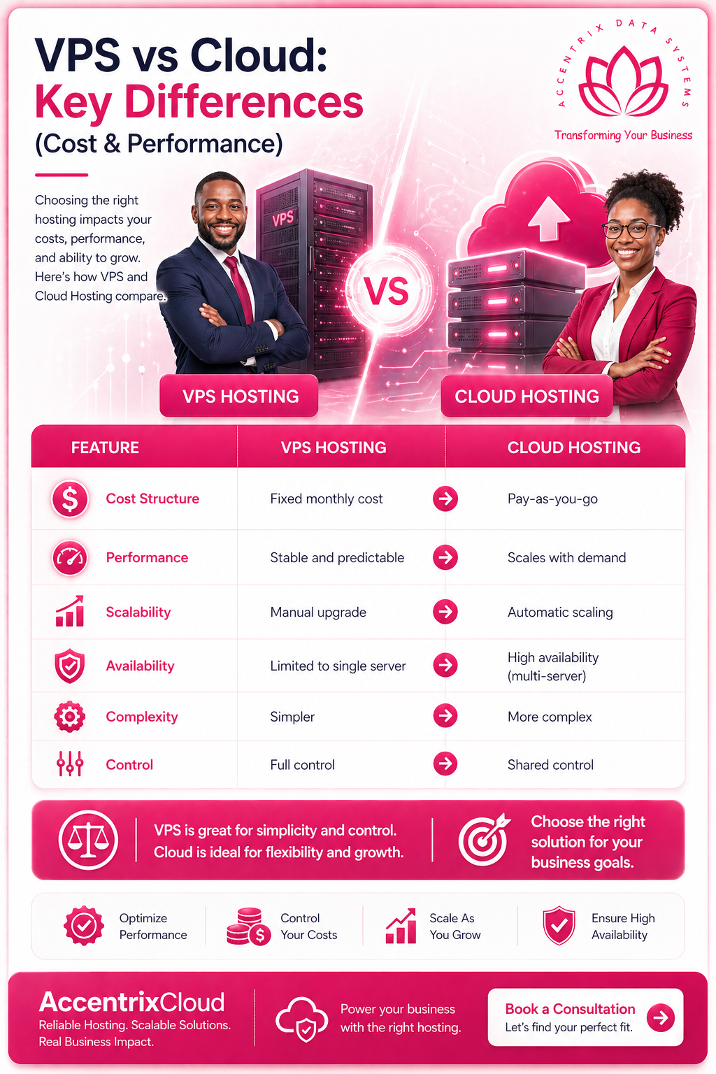 Cloud Hosting vs VPS Hosting in Kenya: Cost & Performance Compared
