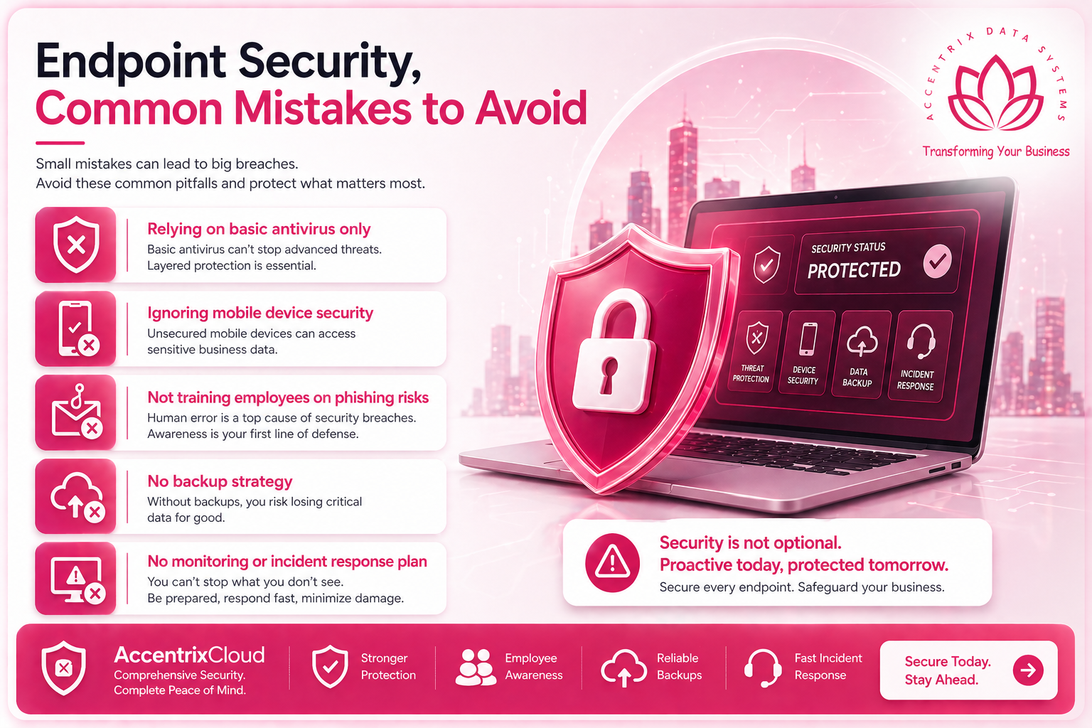 Endpoint Security for SMEs in Kenya: Practical Setup Guide