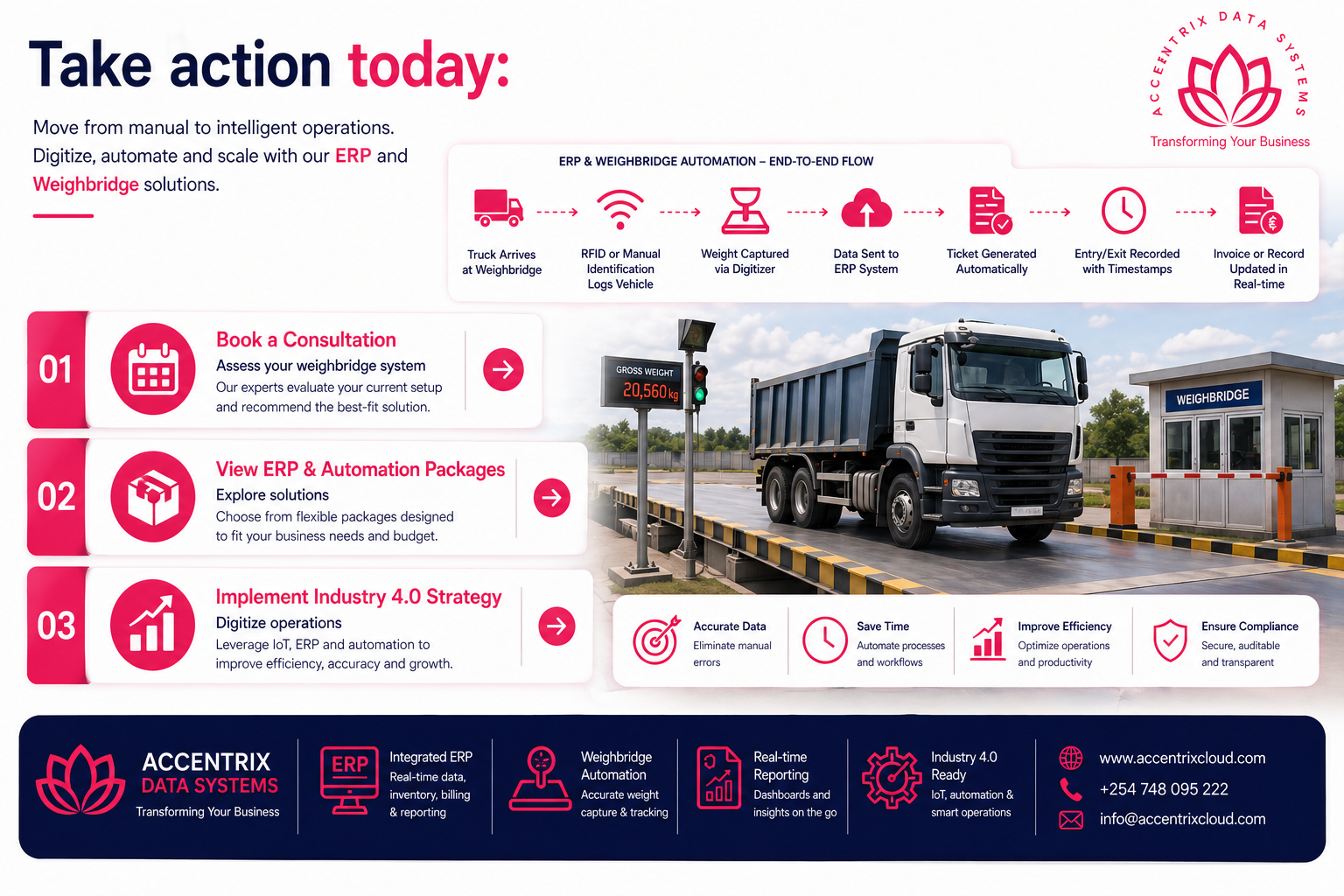 ERP and Weighbridge Automation in Kenya: How to Digitize Operations and Eliminate Revenue Leakage supporting image