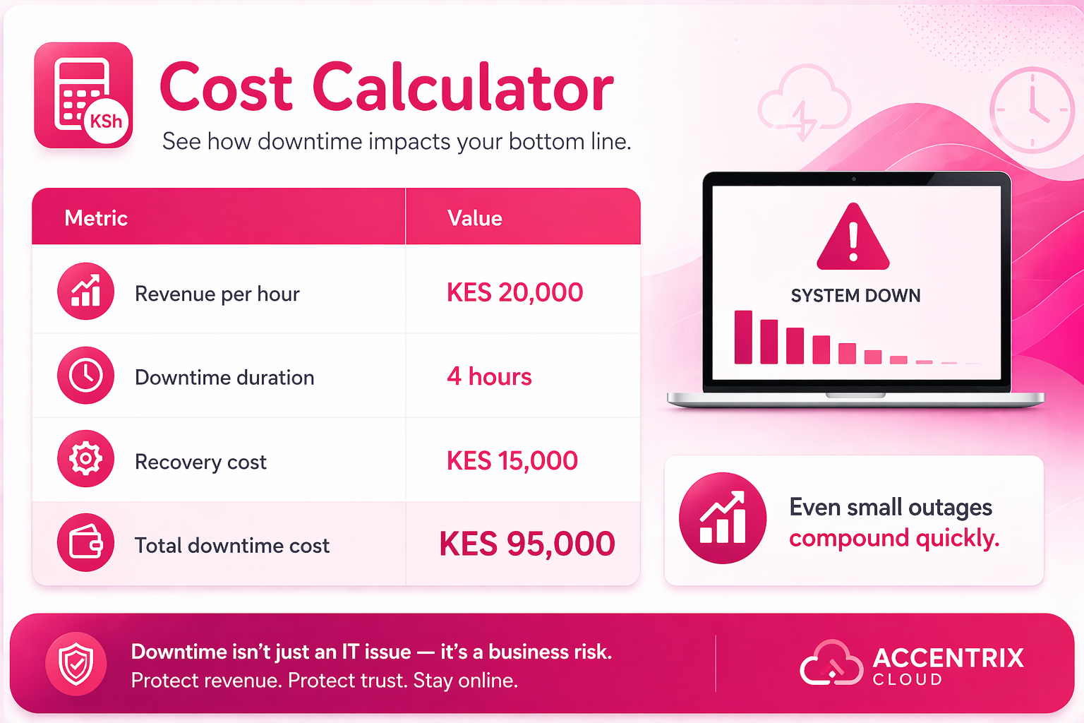 How Much Downtime Costs Your Business in Kenya