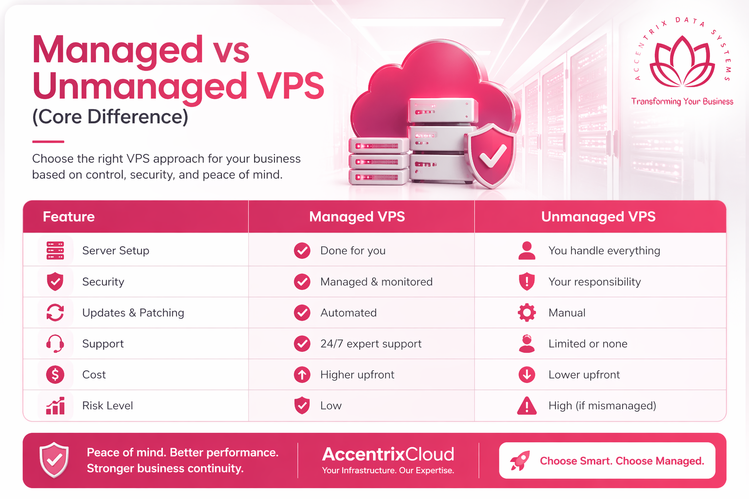 Managed vs Unmanaged VPS in Kenya: Which One Should You Choose?