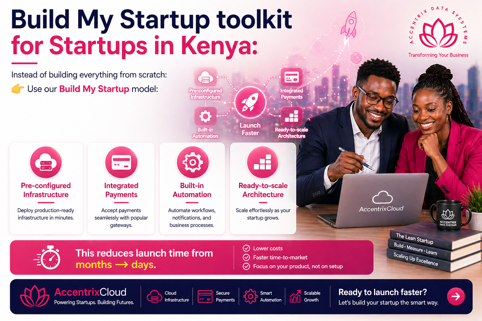 Startup Infrastructure for Kenyans: How to Launch Fast with Cloud & Automation